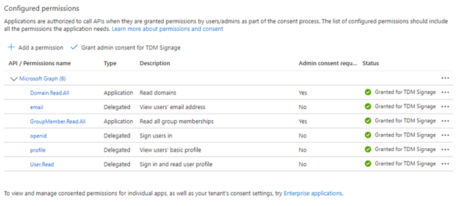 configured permissions
