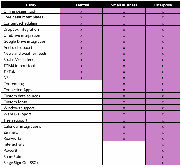 tdm plans comparison